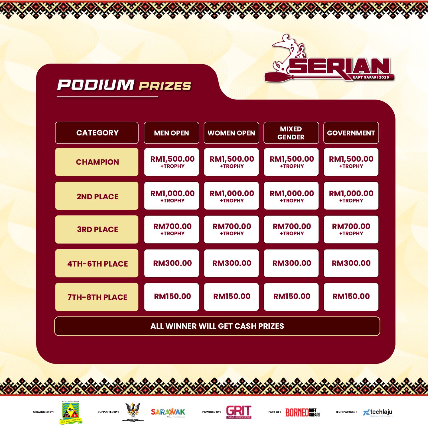Podium Prizes